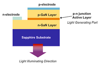 Silicon carbide
